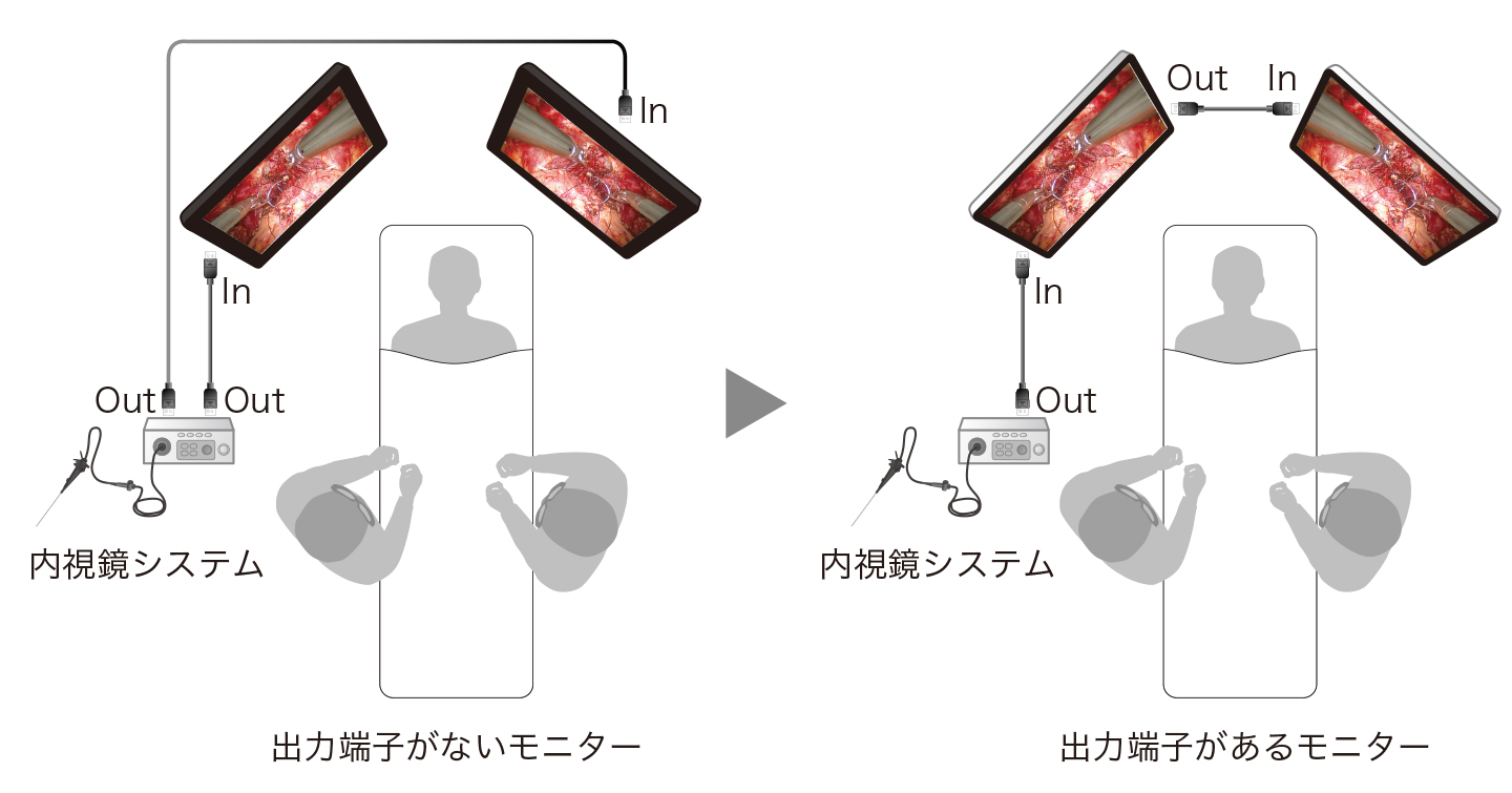 同じ映像を複数モニターにスルー表示可能