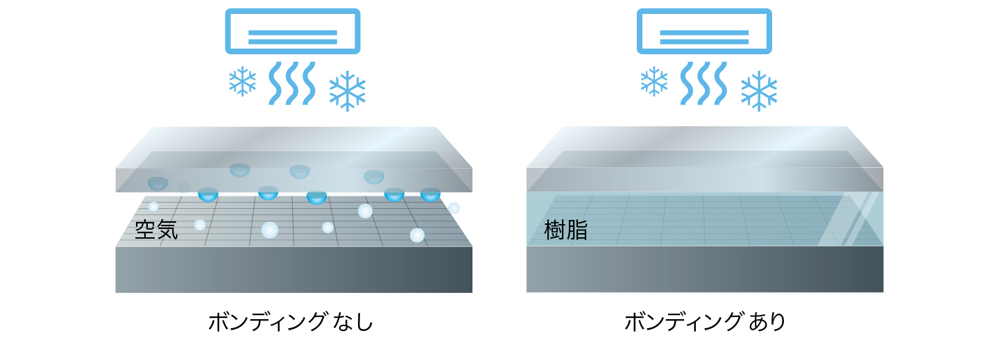 結露を防止