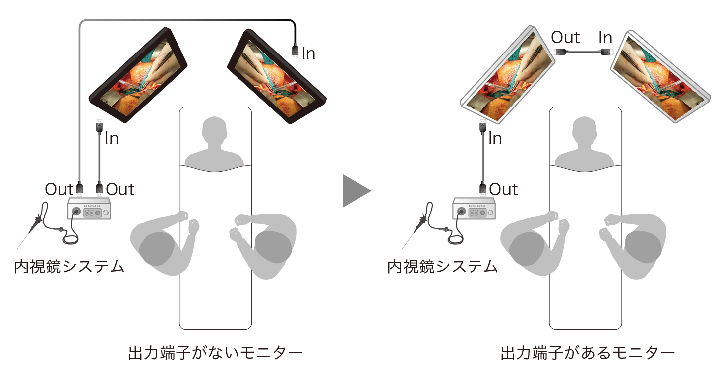 同じ映像を複数モニターにスルー表示可能