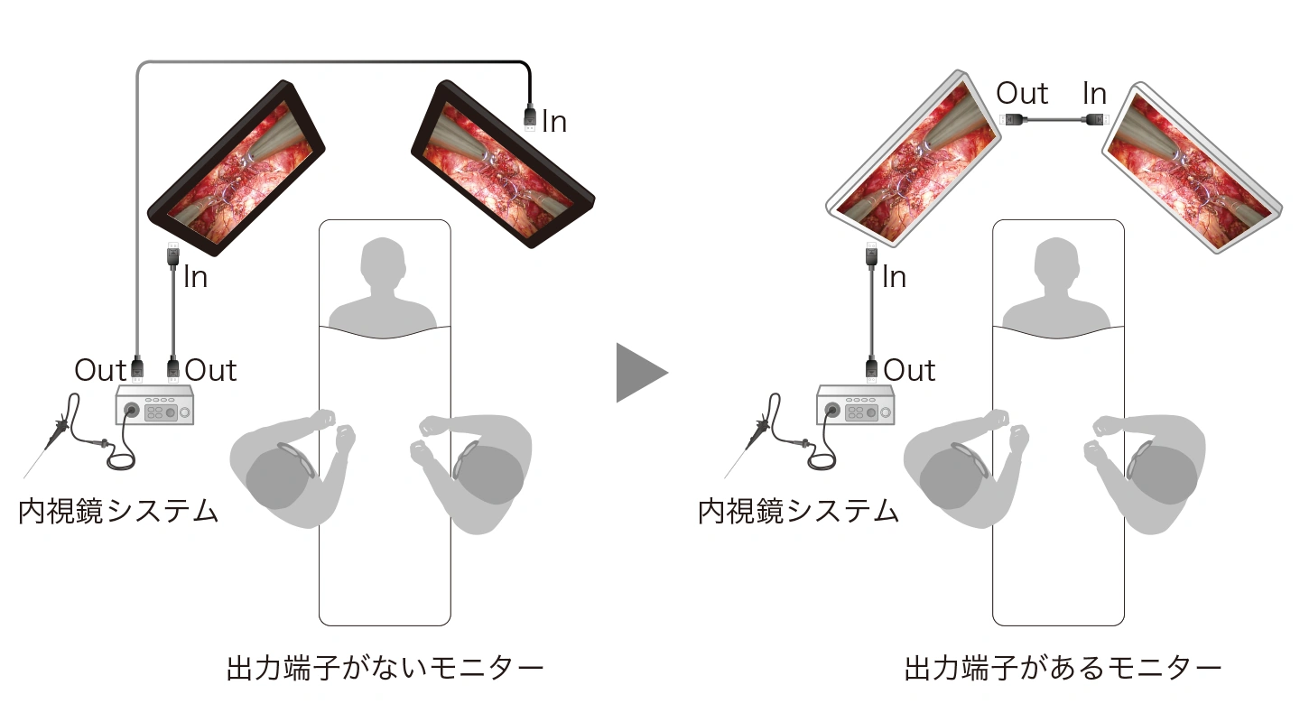 同じ映像を複数モニターにスルー表示可能