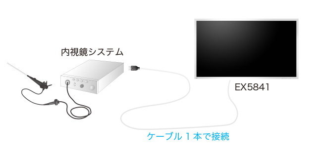 4K_UHD_Connection_with_Only_One_Cable.jpg