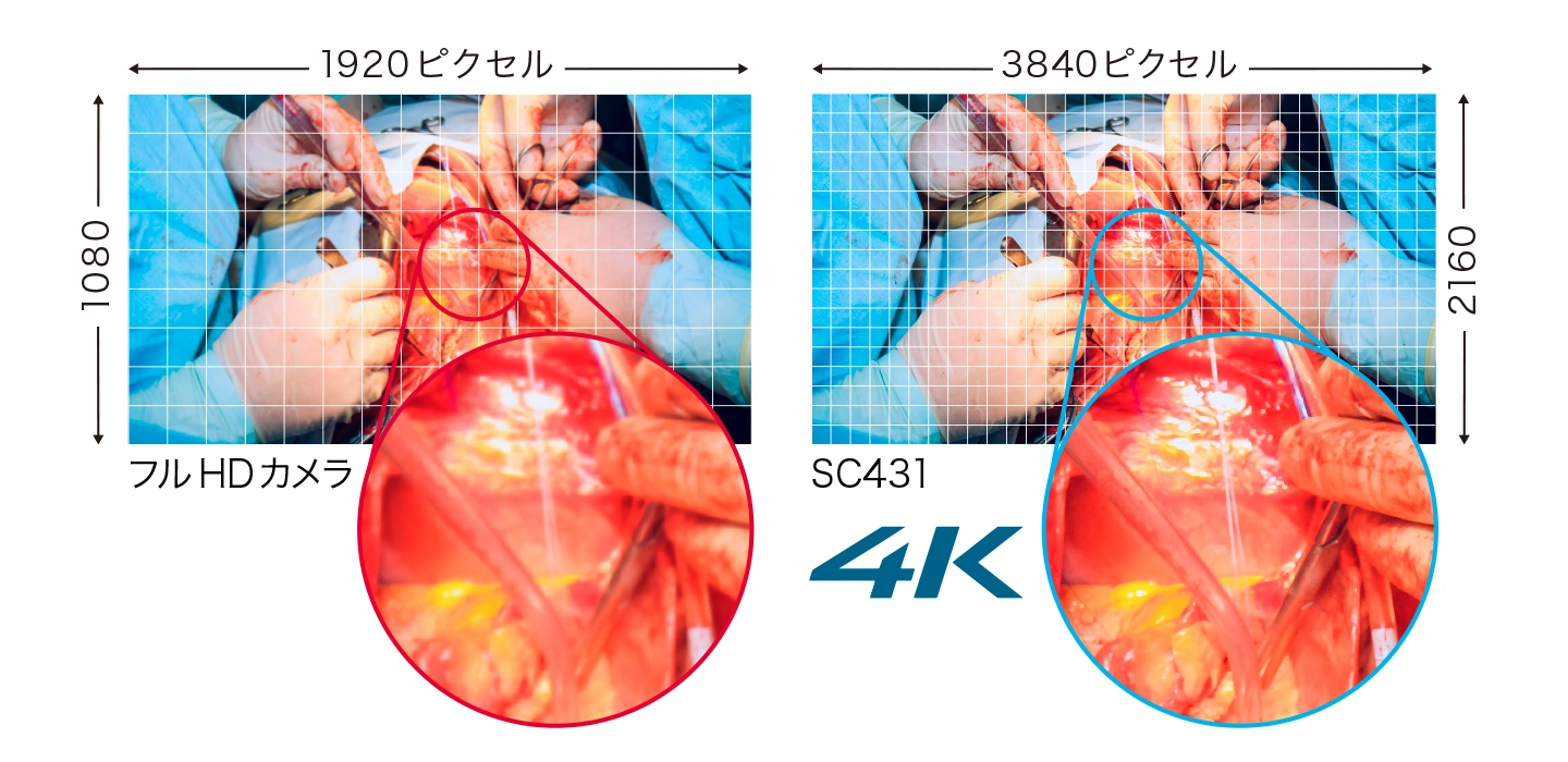 高精細な4K高画質