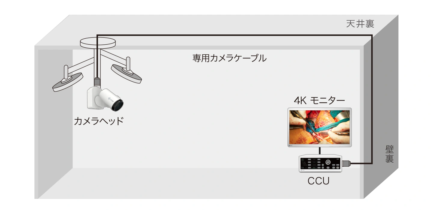 ケーブル1本で簡単に接続