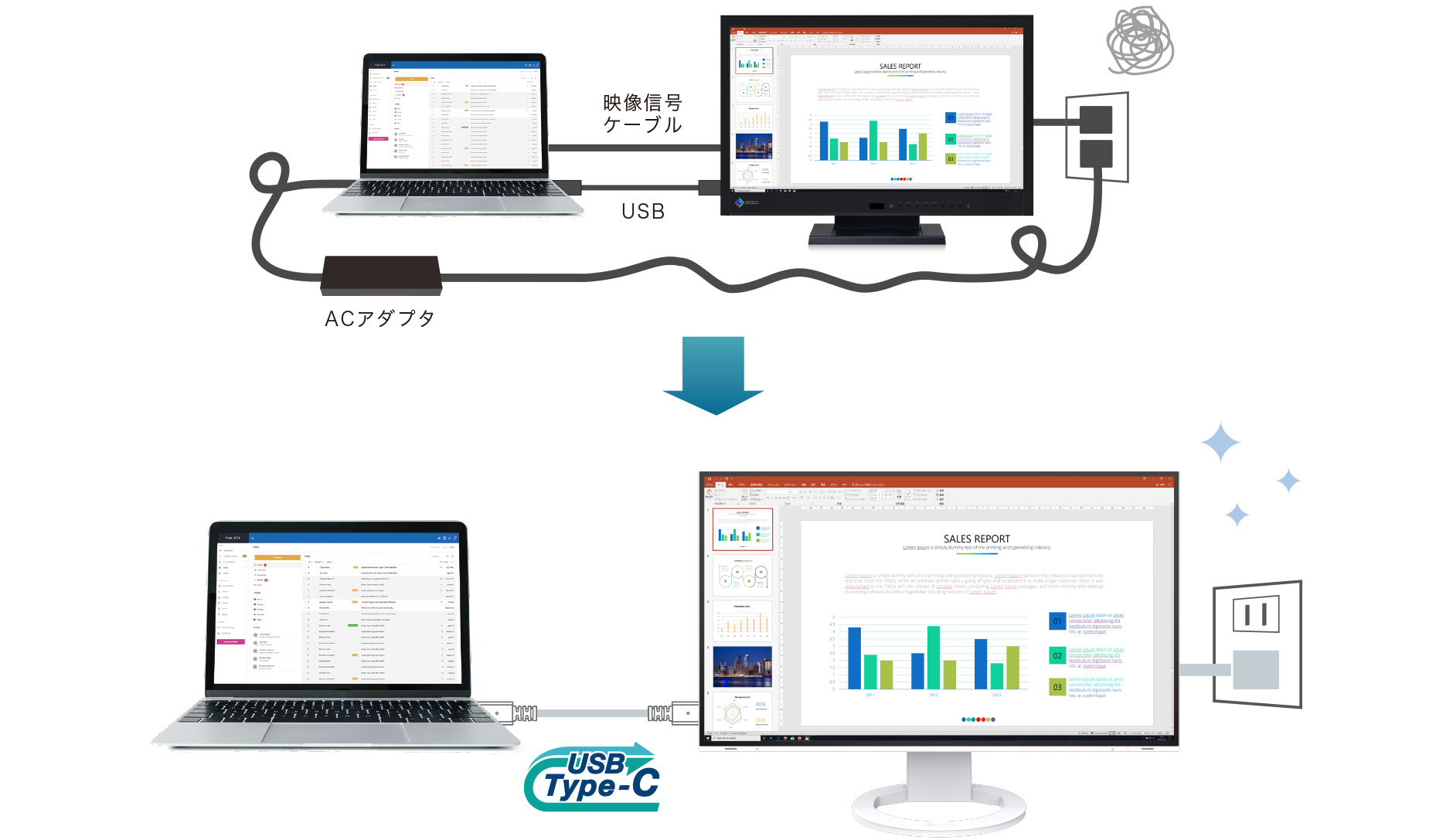 ノートPCとケーブル1本で簡単接続！