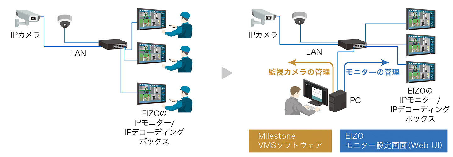 VMS導入のメリット