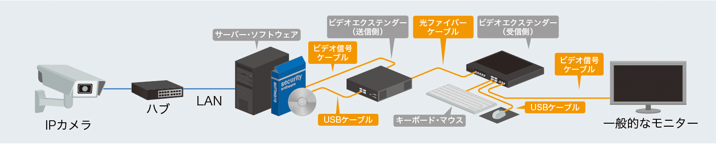 設置がかんたん！IPカメラ映像をリアルタイムにデコーディング表示