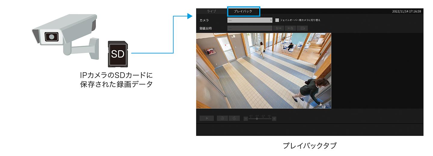 プレイバック機能