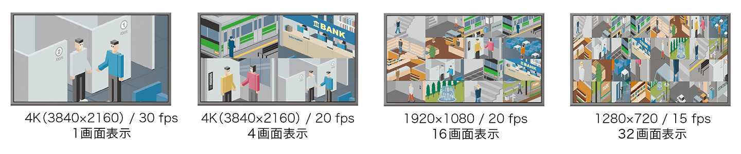 4Kカメラに対応し、モニターに4K（3840×2160）解像度で出力できる