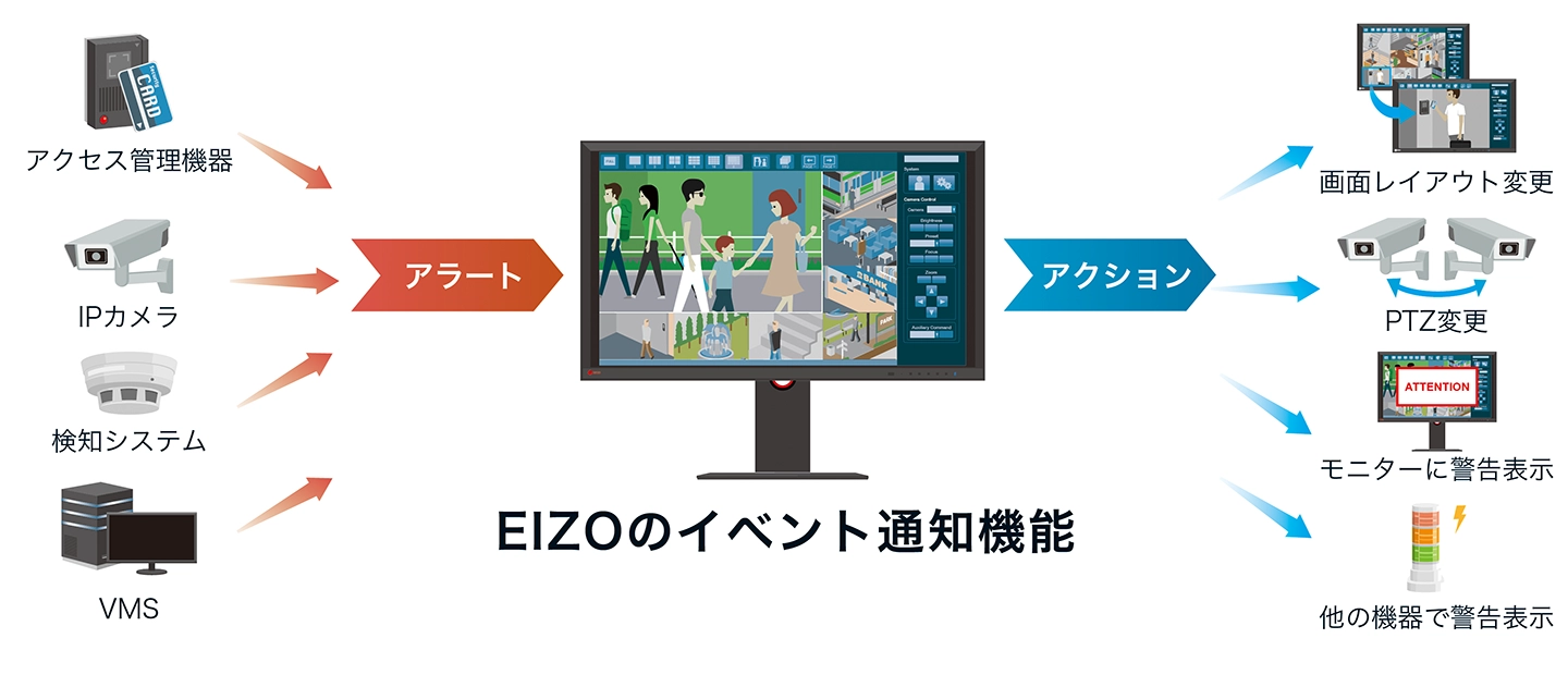 イベント通知機能