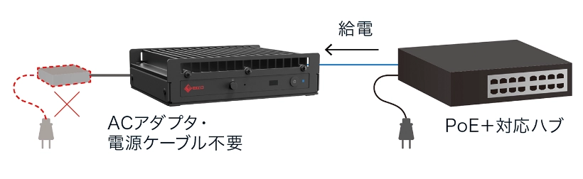 ACアダプタ・電源ケーブル不要