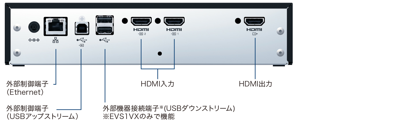 HDMI2系統入力を装備