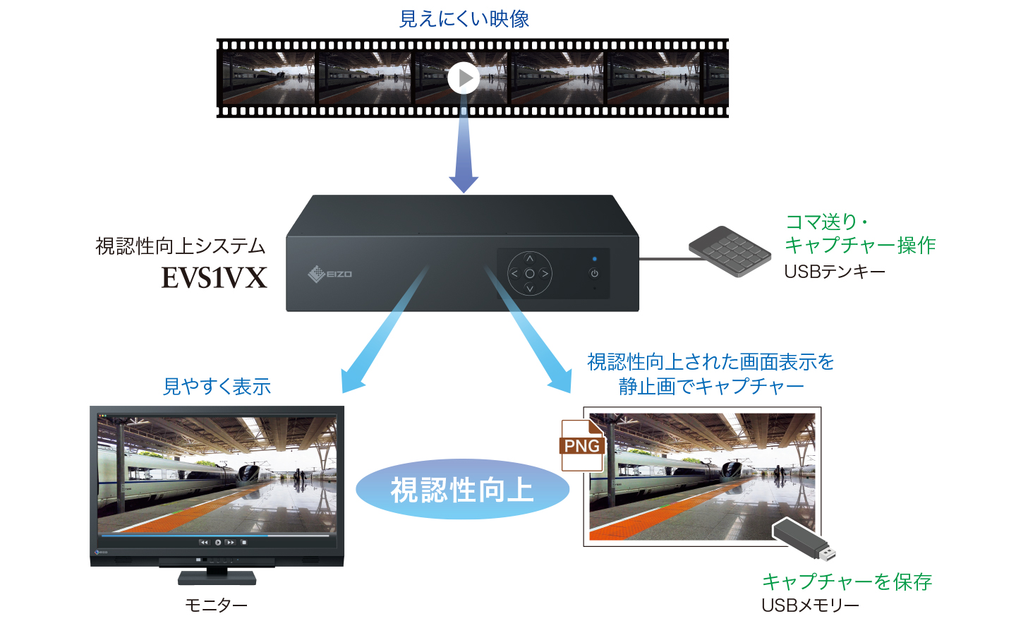 任意の場面をUSBメモリーに静止画キャプチャー