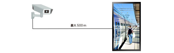 AHD対応で、長距離伝送が可能