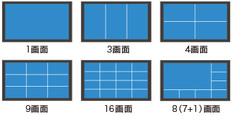 複数映像を一度に確認