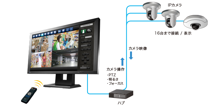 DuraVision FDF2304W-IP | EIZO株式会社