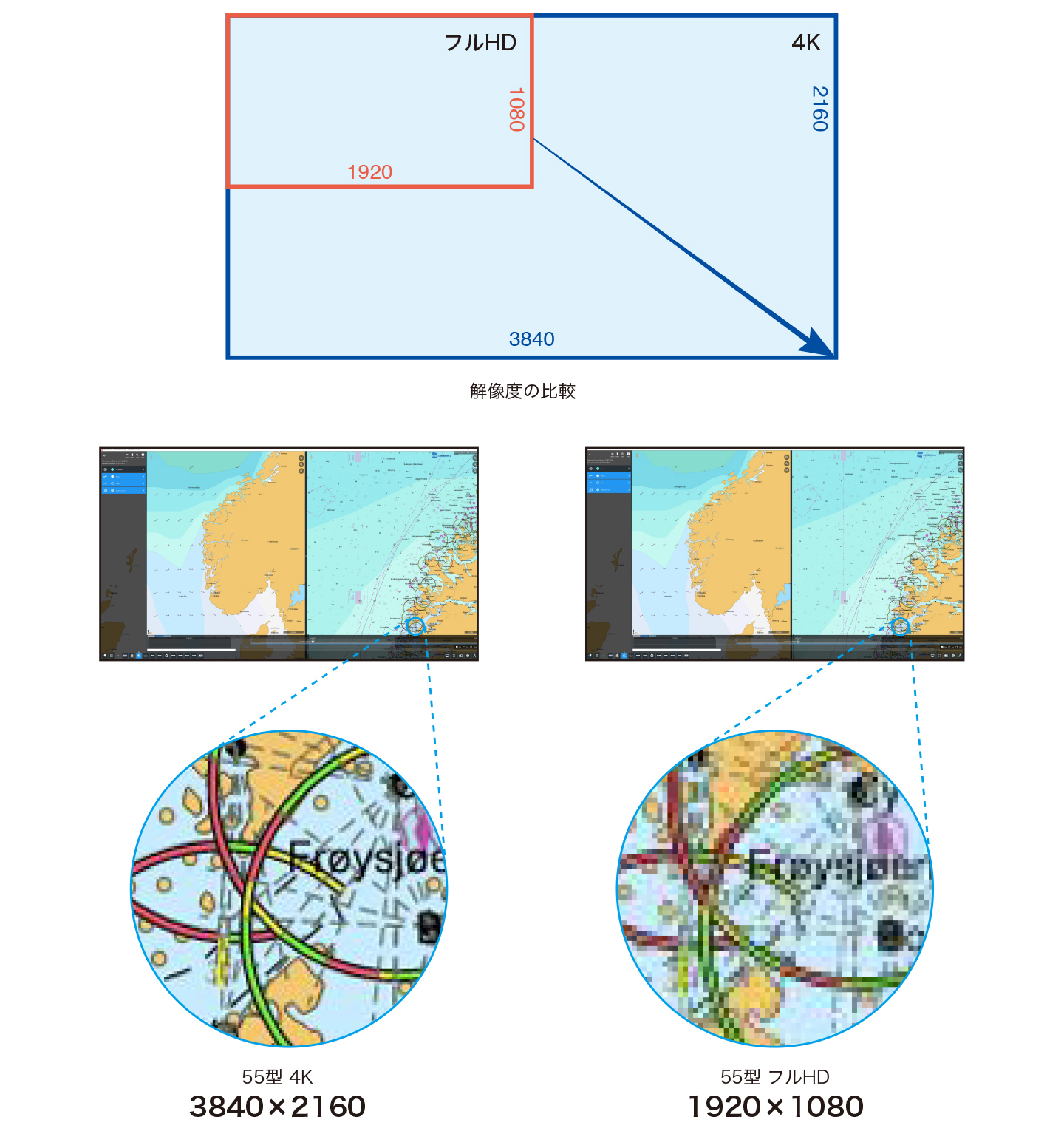 4K表示