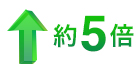 約5倍