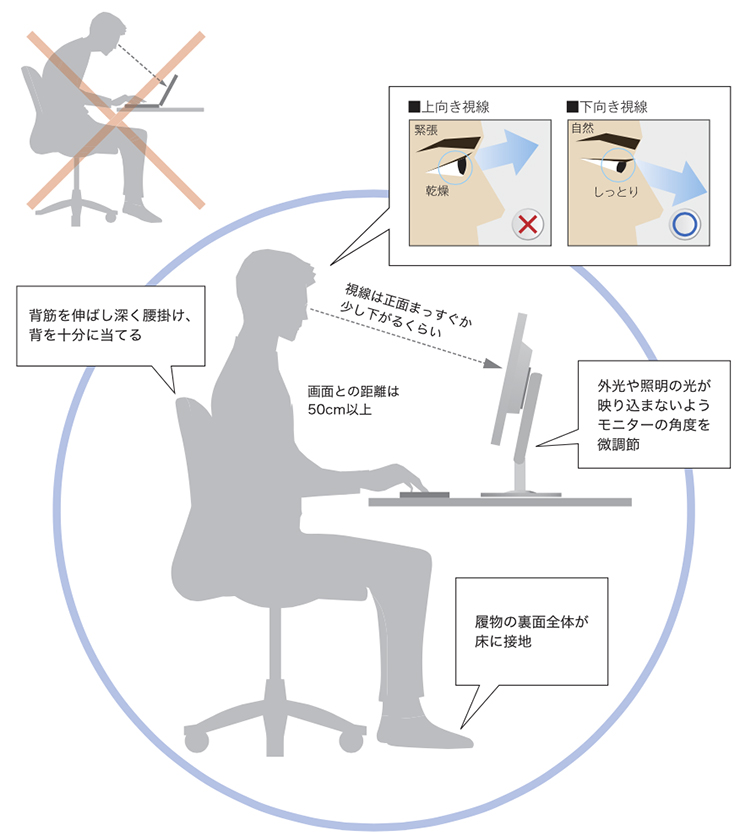 CAD作業の理想のスタイル