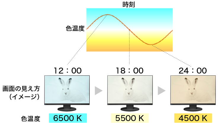 サーカディアン調光