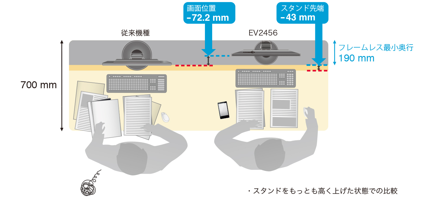 FlexScan EV2456 | EIZO株式会社