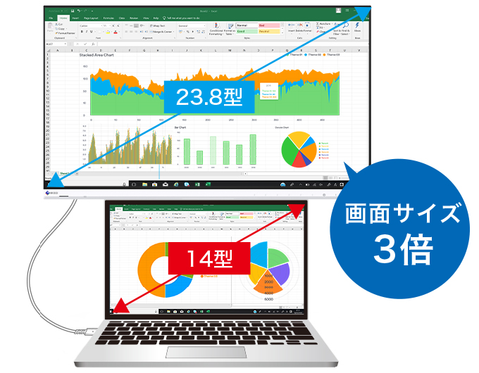 画面サイズ3倍、在宅勤務の効率アップ