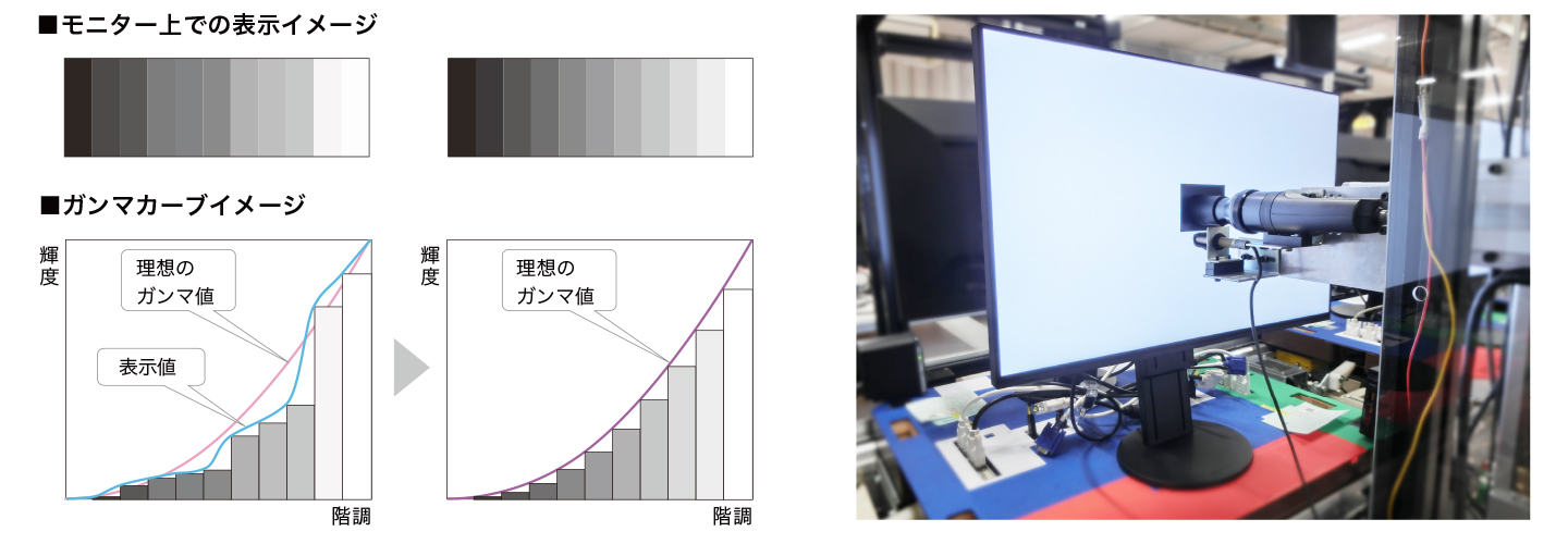 信頼の高画質設計