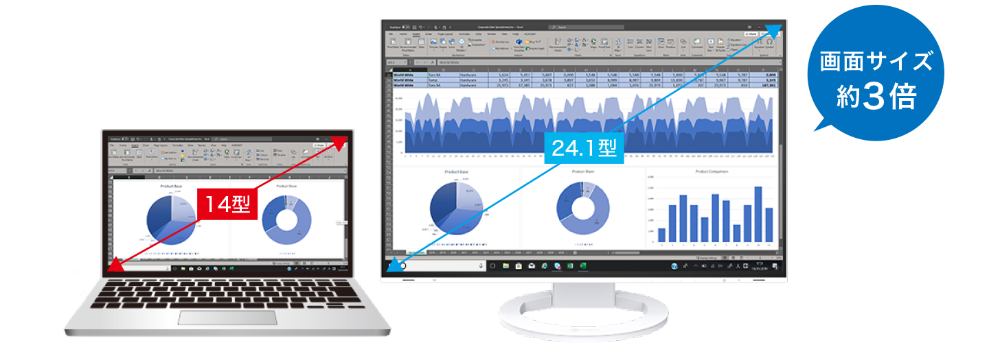 画面サイズ3倍、在宅勤務の効率アップ