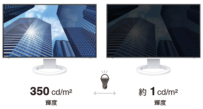 FlexScan EV2495 | EIZO株式会社