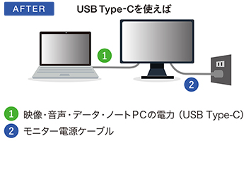 USBType-C AFTER