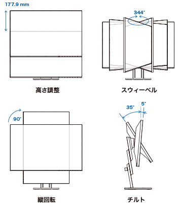 快適な画面位置に無段階調整