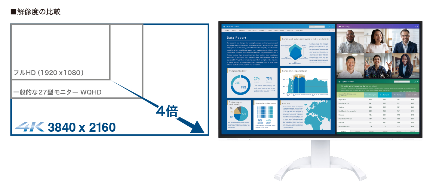 大画面31.5型に4K高解像度を表示で、作業効率アップ