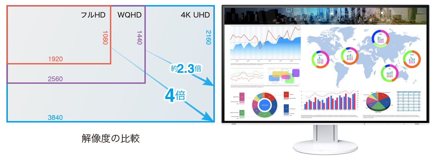 4Kの広い作業領域で、効率が4倍