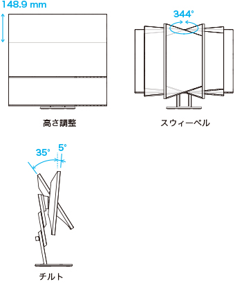 快適な画面位置に無段階調整