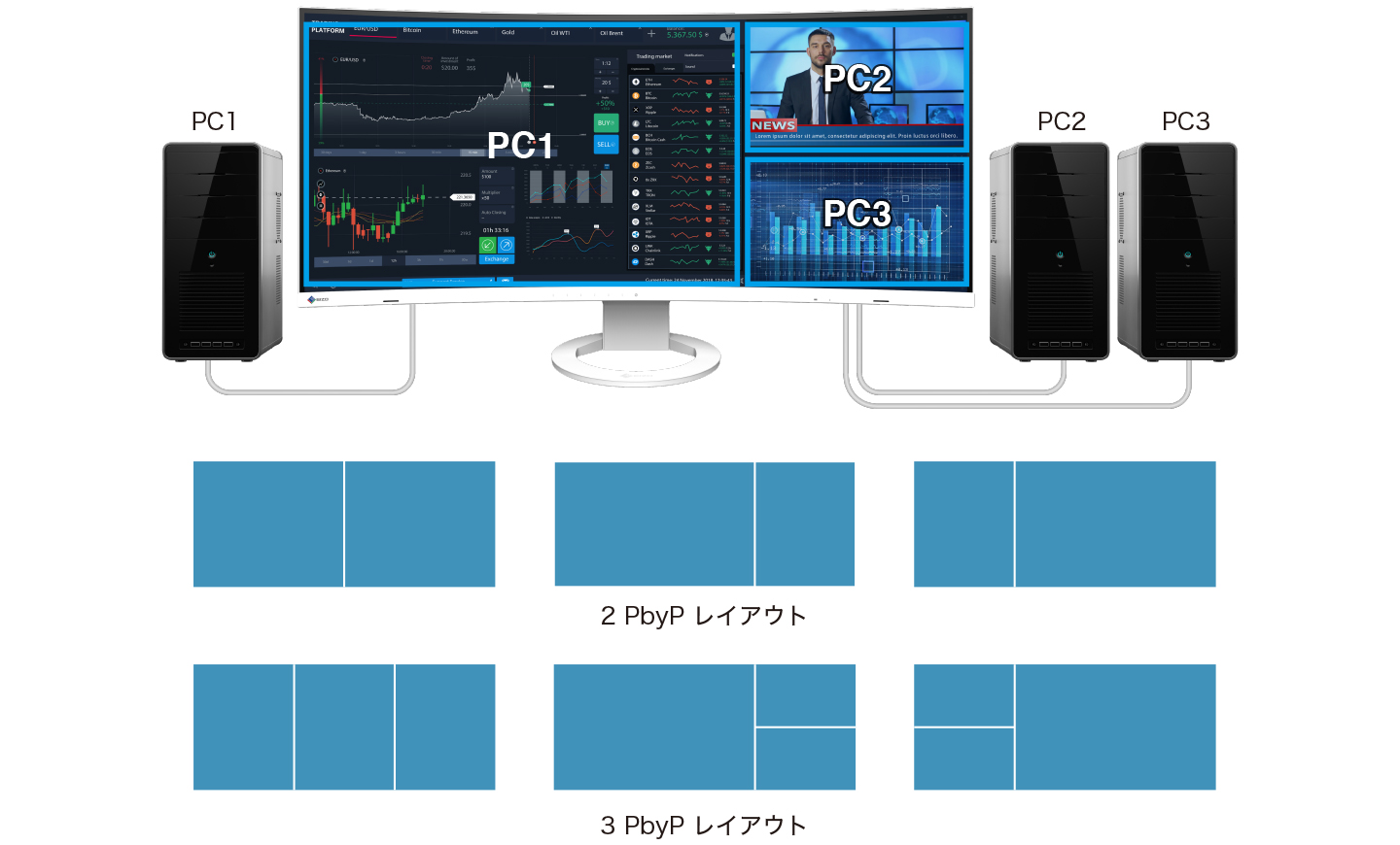 切替え不要！複数PCを同時表示