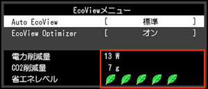 EcoView Index