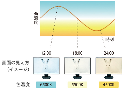 サーカディアン調光