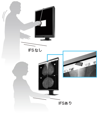 内蔵センサーで簡単キャリブレーション