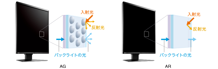 選べる製品バリエーション