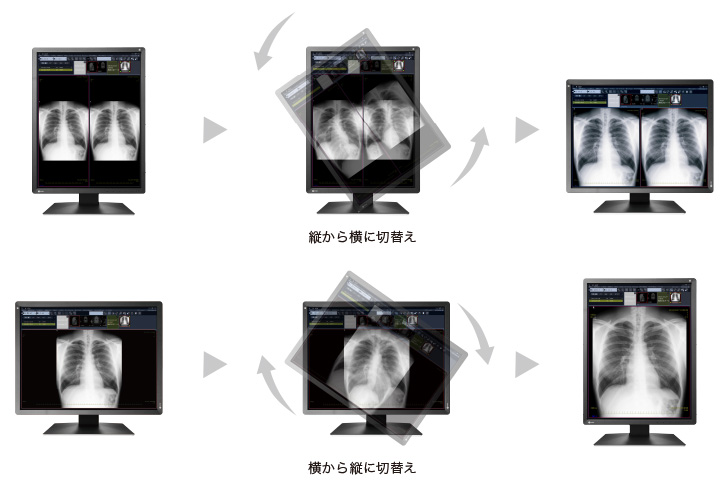 表示画像に合わせて縦・横自由自在