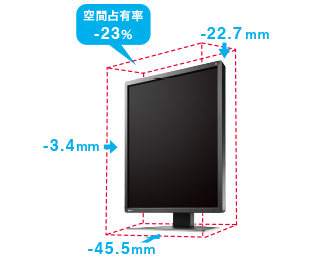 空間占有率