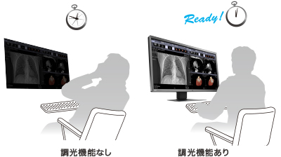 常に安定した輝度