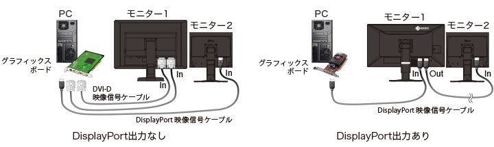 デイジーチェーン