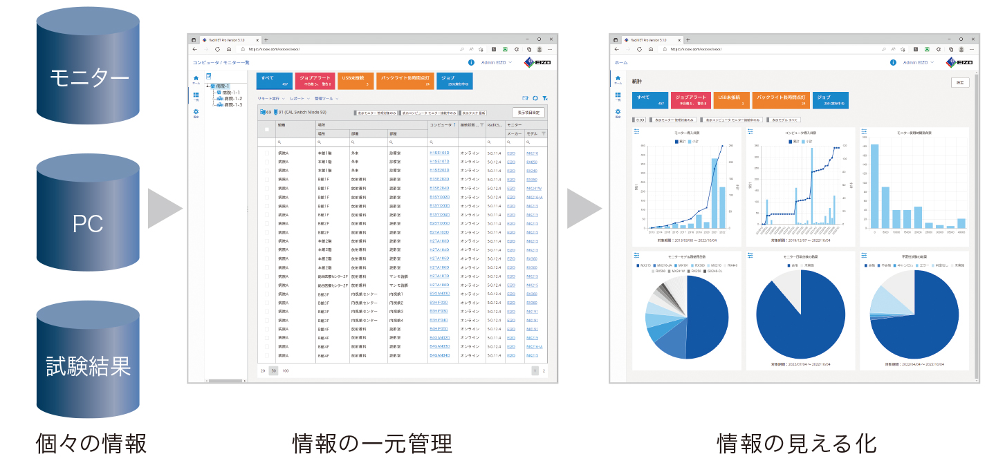 RadiNET Proと同じ機能が使える