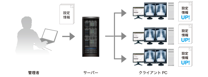 一括リモート設定