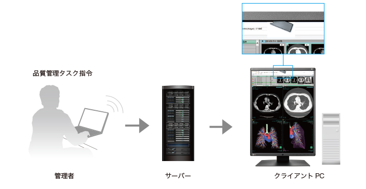 時間と手間を省くリモート実行