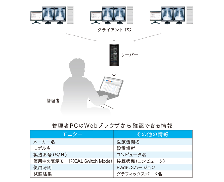 資産情報も一元管理