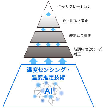 Stable_Display_Using_AI_jp.jpg