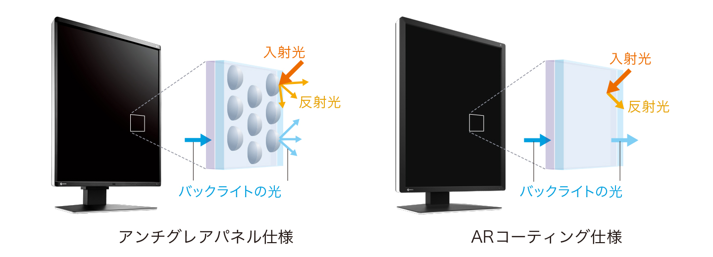 使用環境に応じて選べる表面仕様