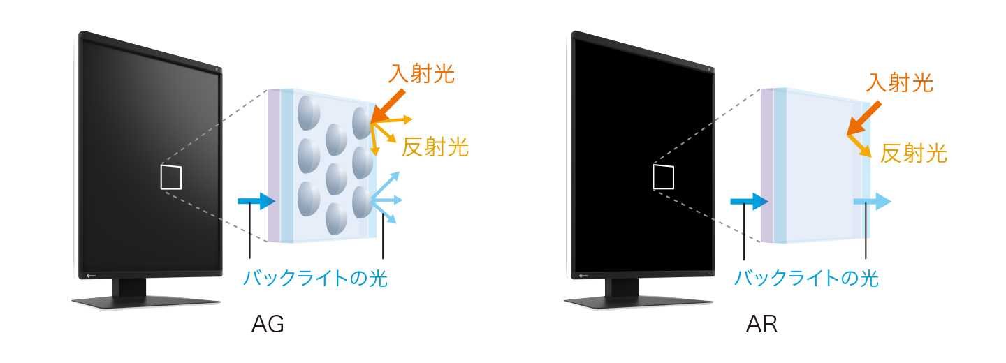 使用環境に応じて選べる製品バリエーション