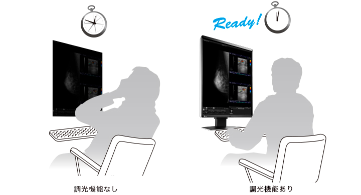 常に安定した輝度